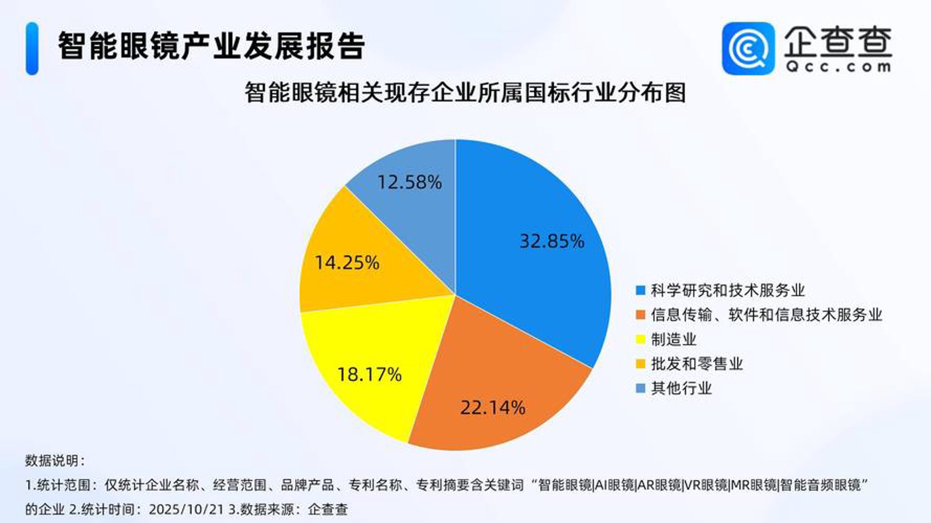 圣集信息管理